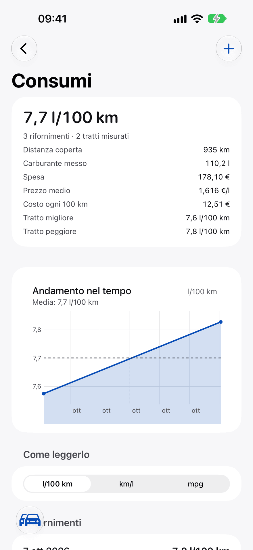 Statistiche consumi carburante